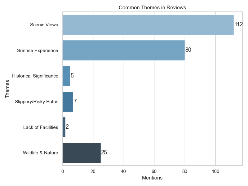 Common themes image